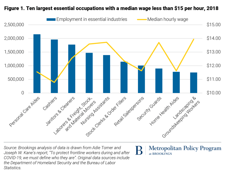 2021.02.05_BrookingsMetro_MinimumWage_Edited-01