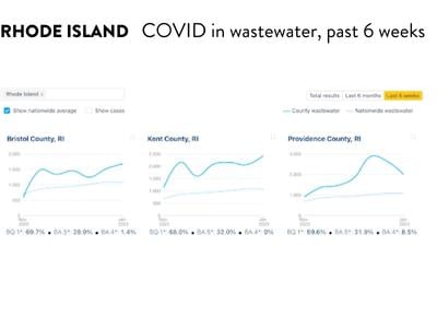 Rhode Island - COVID in wastewater