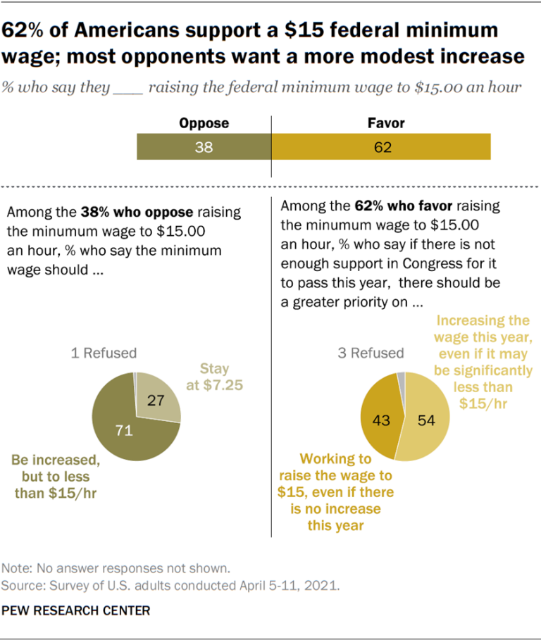 FT_21.04.20_MinimumWage_01c