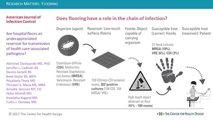 Research-Matters-Flooring-healthcaredesignmagazine