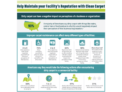 carpet.cleanliness.survey